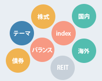 株式・債券・テーマ・バランス・index・海外・国内・REIT